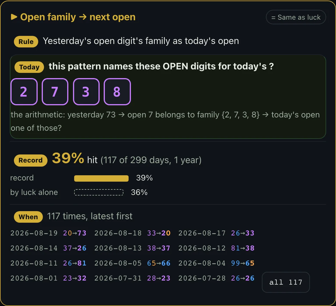 A pattern's story: rule, today, record, when