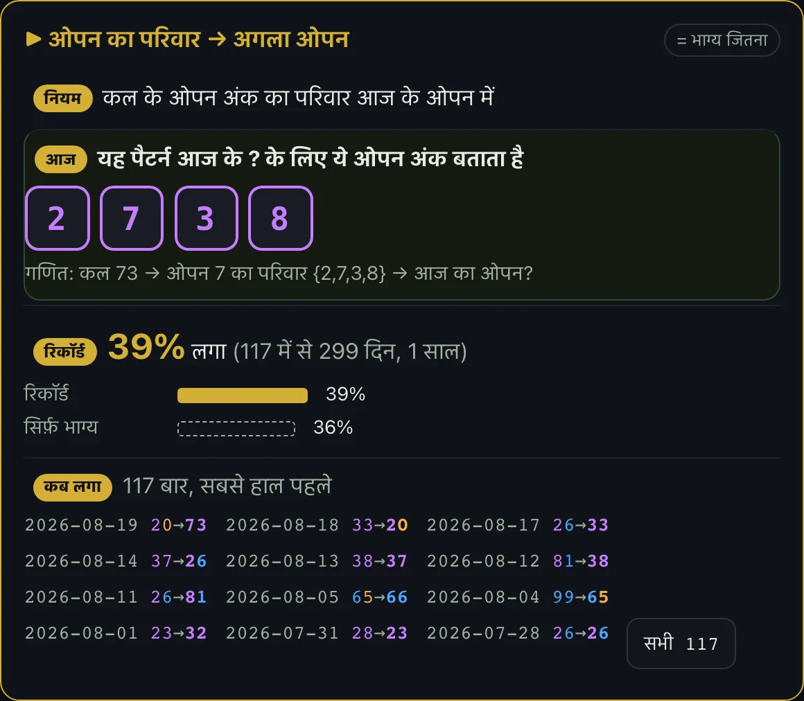 पैटर्न की कहानी: नियम, आज, रिकॉर्ड, कब