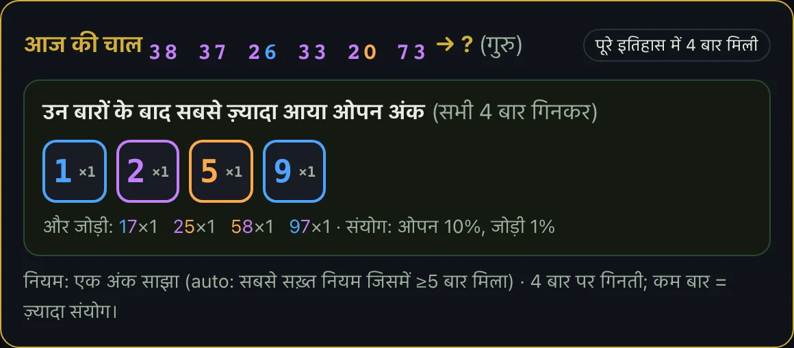 मिलती-जुलती पुरानी चाल