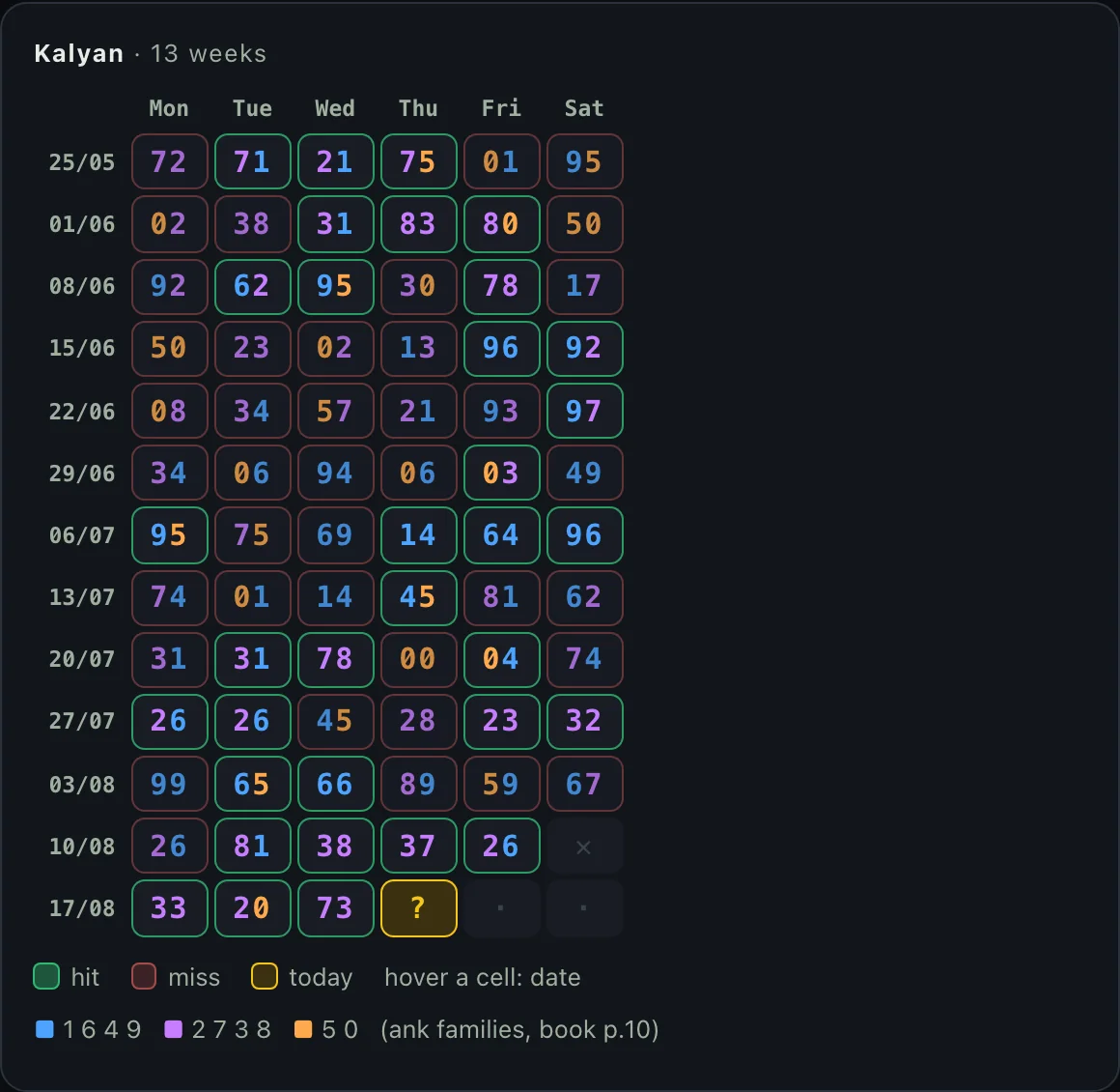 The Pattern Finder: chart and the chosen pattern