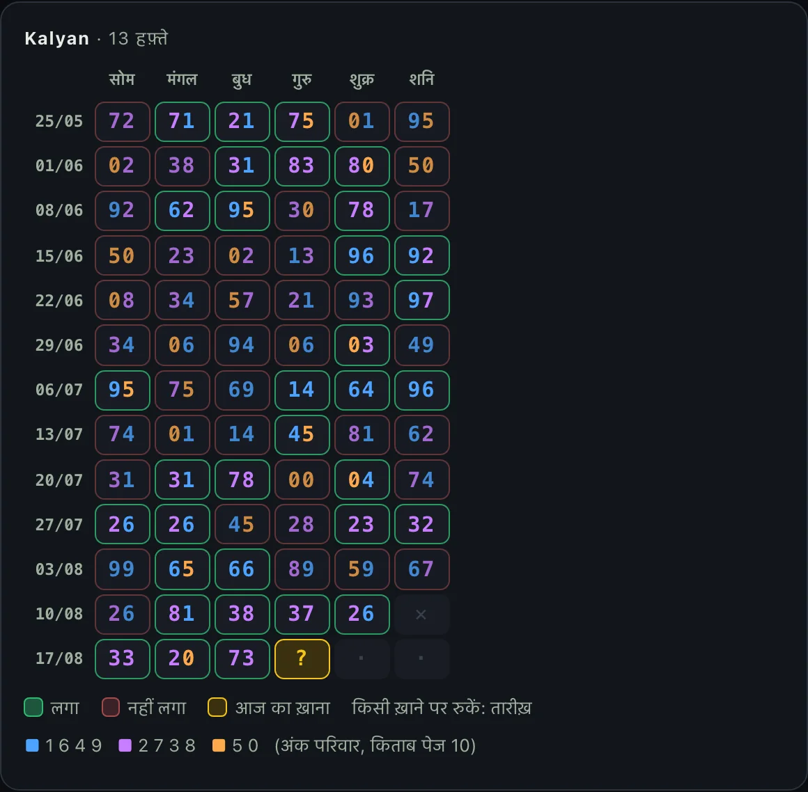 पैटर्न खोजी: चार्ट और चुना पैटर्न