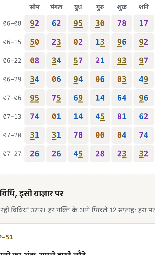 चार्ट में पैटर्न हाइलाइट