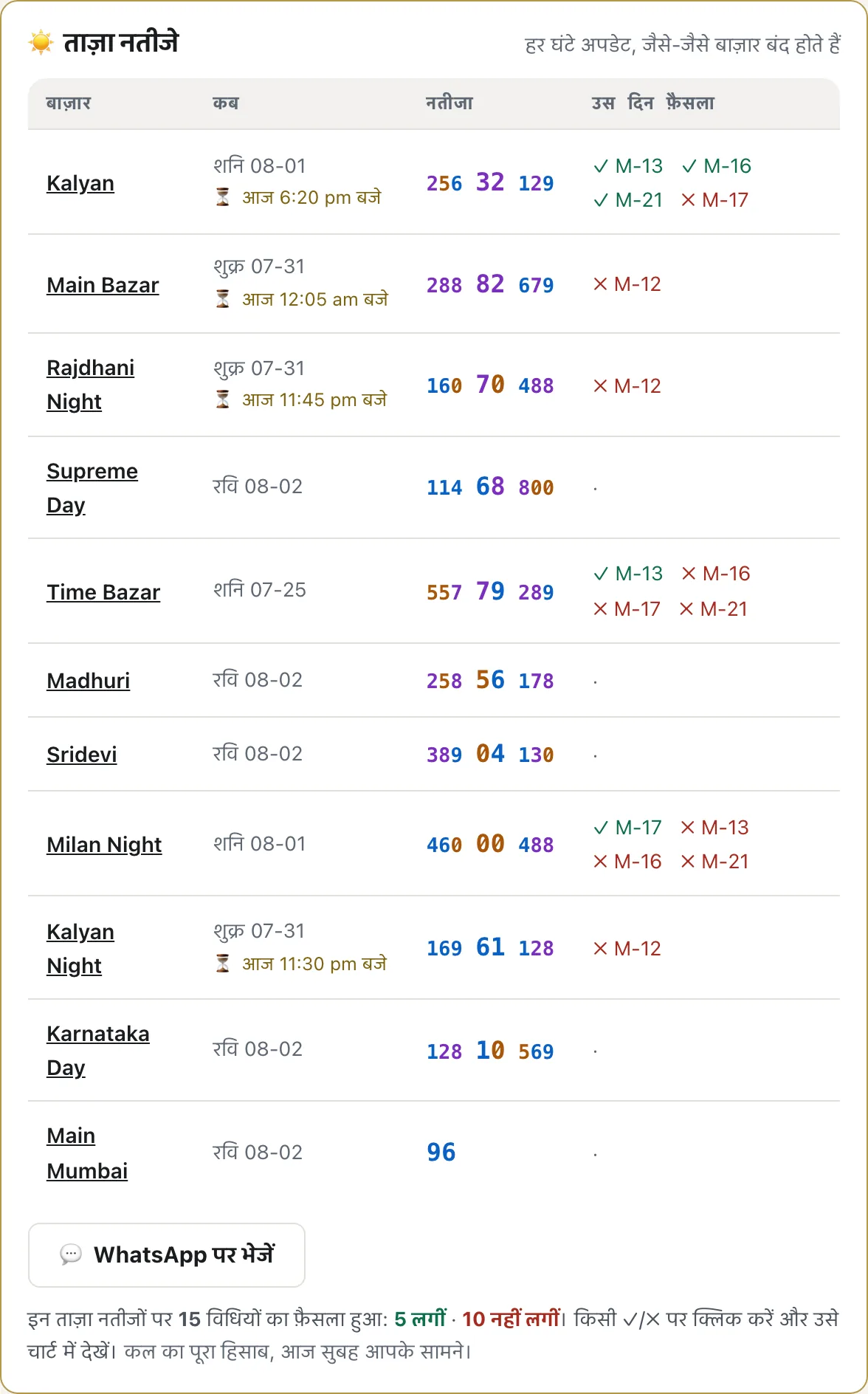 ताज़ा नतीजे कार्ड